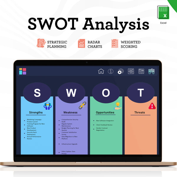 SWOT Analysis